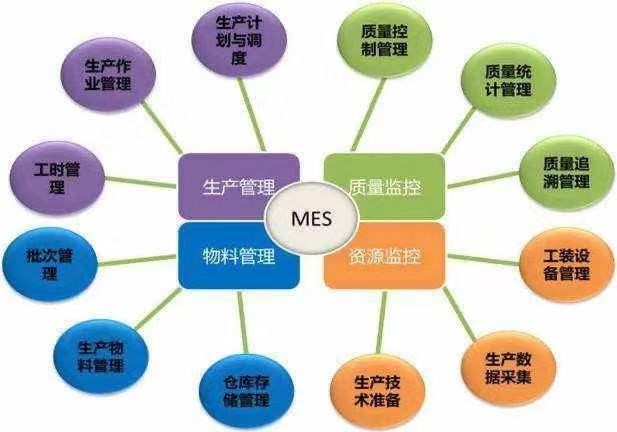 漲姿勢！關(guān)于中偉的智能制造 你想知道的都在這里