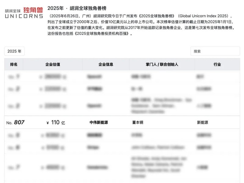 長(zhǎng)沙四家企業(yè)之一，湖南中偉新能源再登“全球獨(dú)角獸榜”