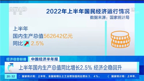央視財經(jīng)《經(jīng)濟信息聯(lián)播》聚焦中偉高質(zhì)量發(fā)展，2分25秒超長專題報道